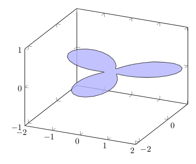 3d plot